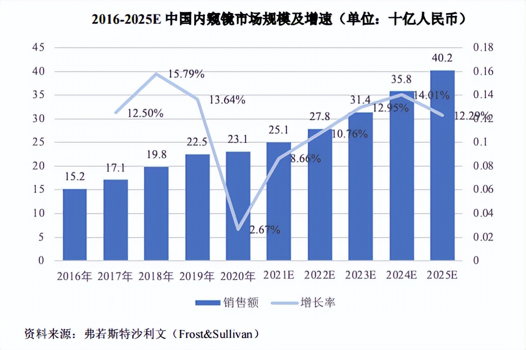 2022医院满意度,医院满意度视频
