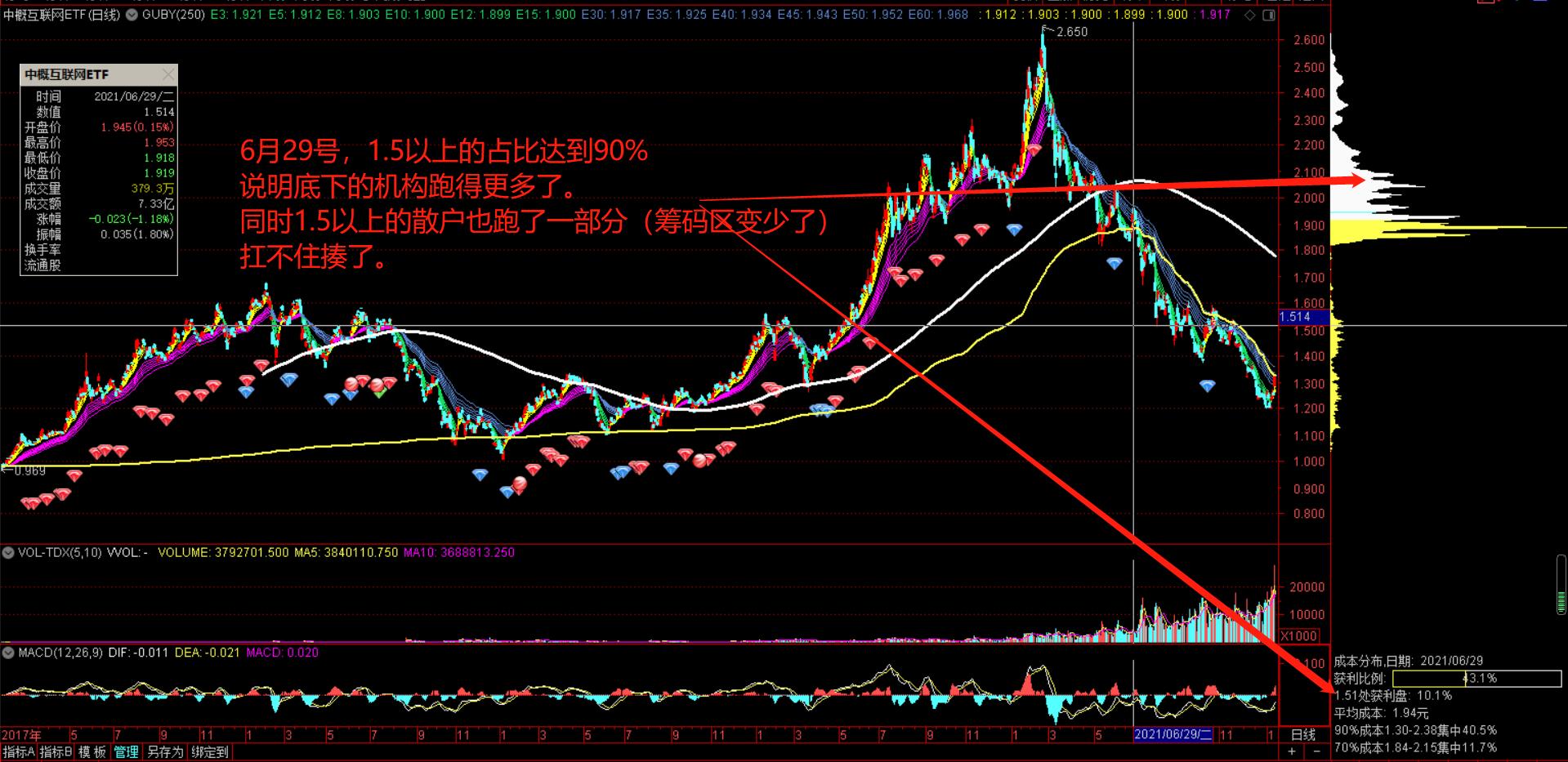 中概互联抄底机会来了,中概互联能抄底吗今天