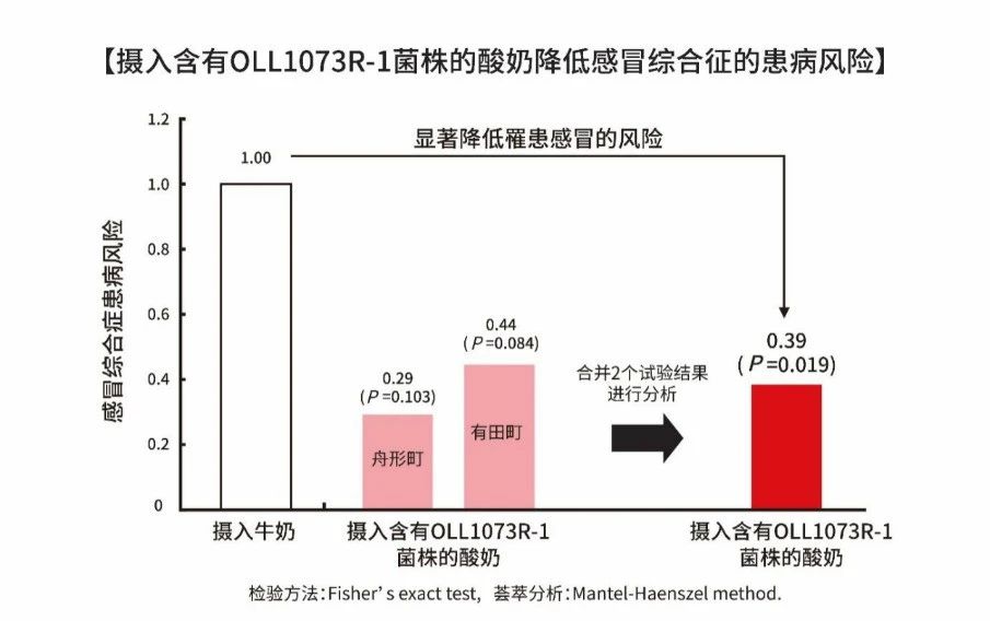 掘金免疫赛道，明星原料如何诞生？