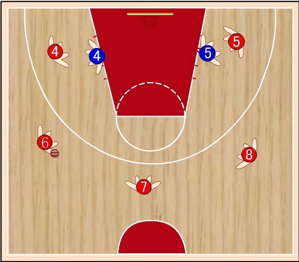 篮球进攻战术大全：Ⅲ进攻人盯人防守