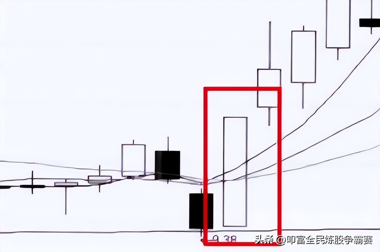 一招学会炒股绝活,学会炒股技巧能赚钱
