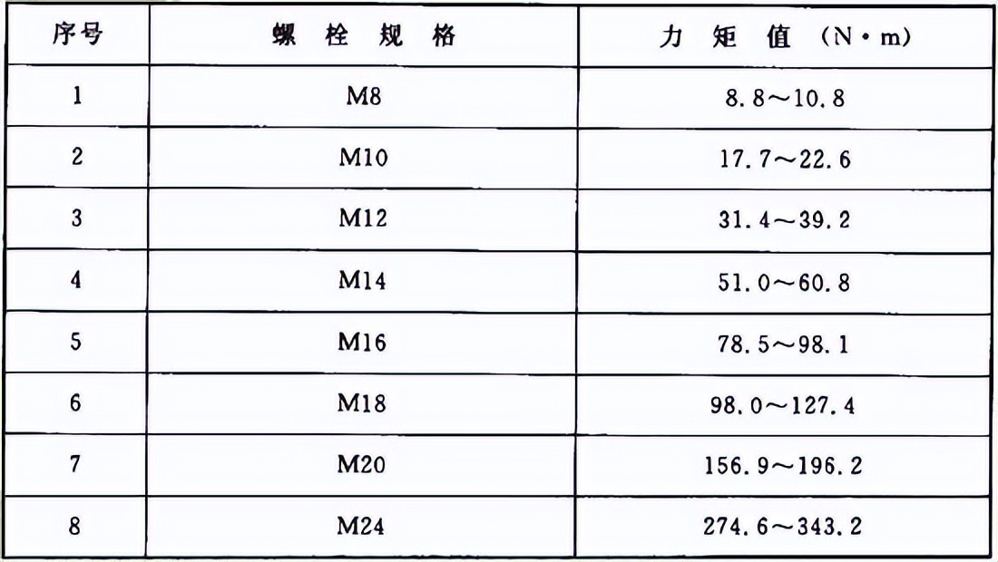 最新版建筑电气工程质量验收规范,施工质量验收规范word版如何下载