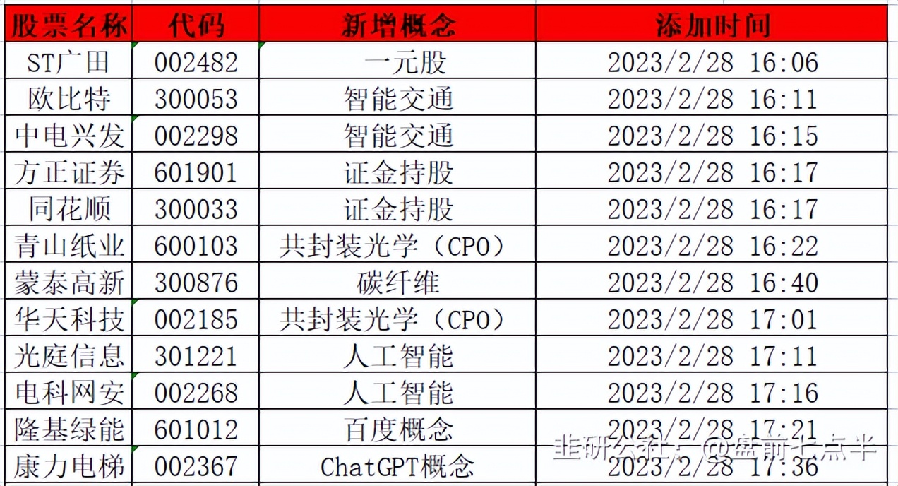 3月22日晚盘最新行情分析,2022年3月1日盘前分析与选股策略