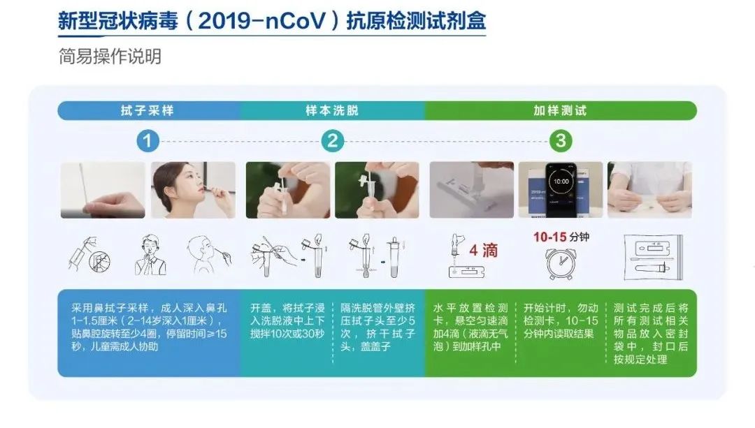 科普新冠病毒抗原自测操作方法,新冠病毒抗原自测详细攻略来了
