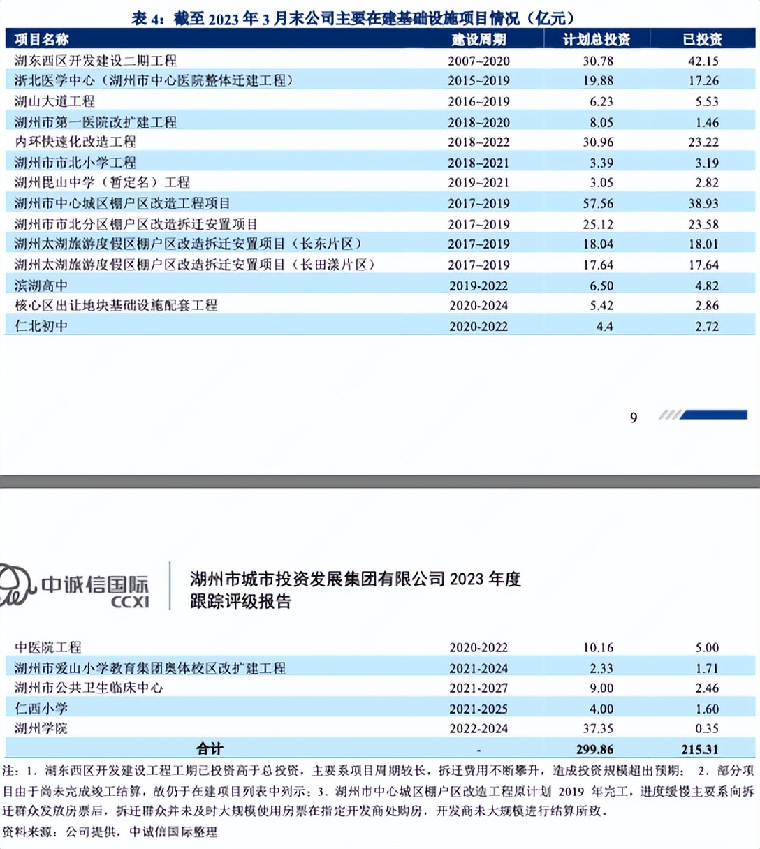 湖州城投公司分析,湖州城投年度报告