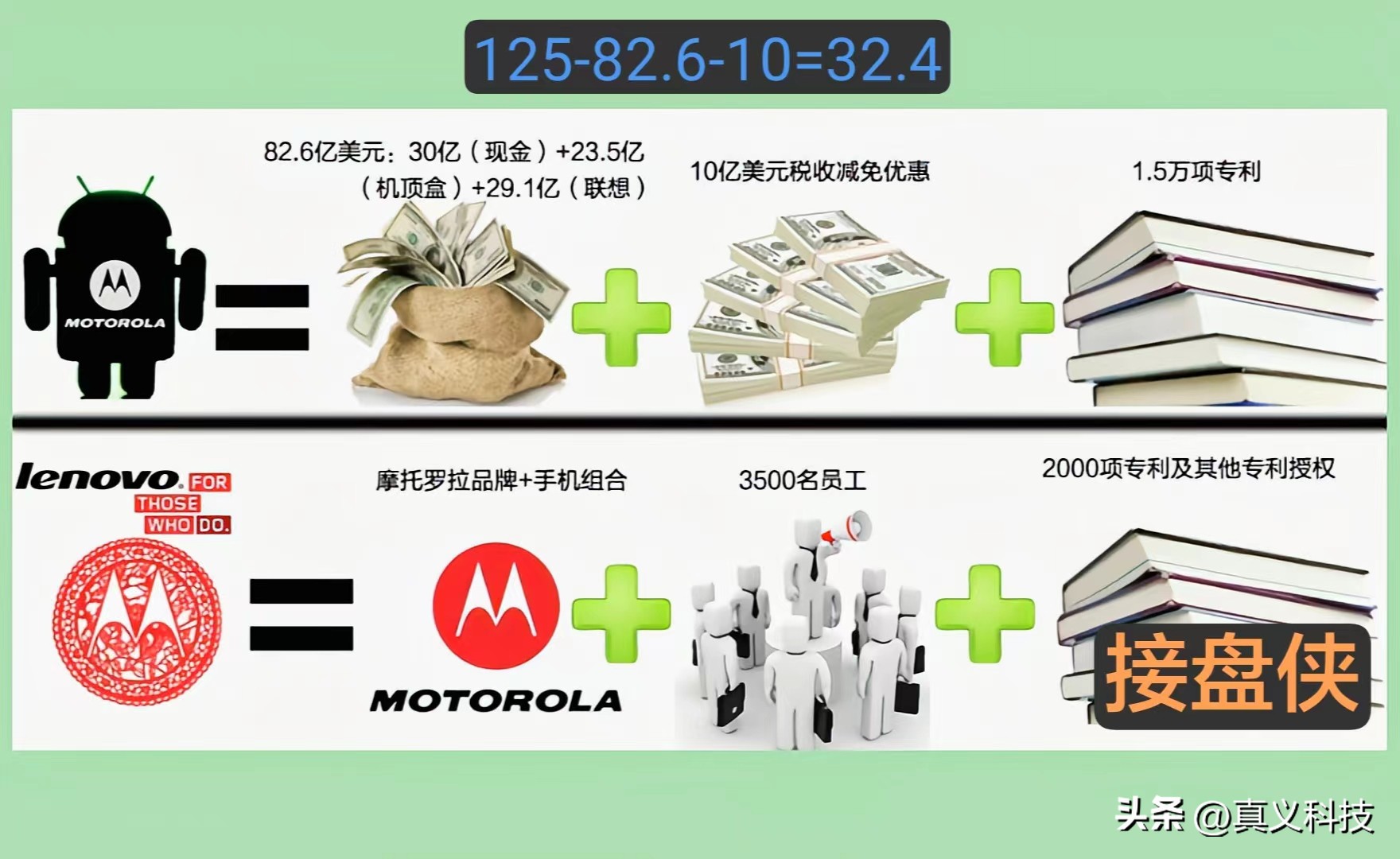 google发展历程简介,谷歌简史