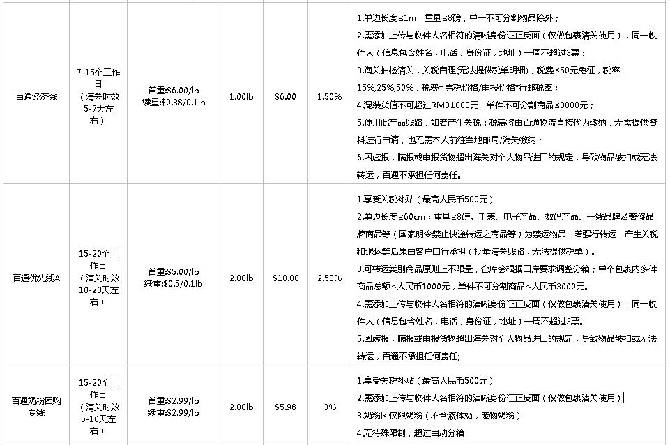 海淘转运公司运费价格,怎样选择美国海淘转运公司