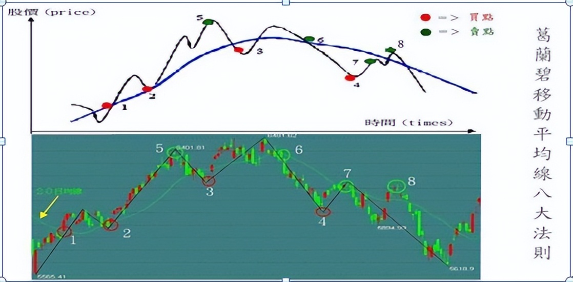 日内t+0如何做,日内交易做t+0的基本技巧