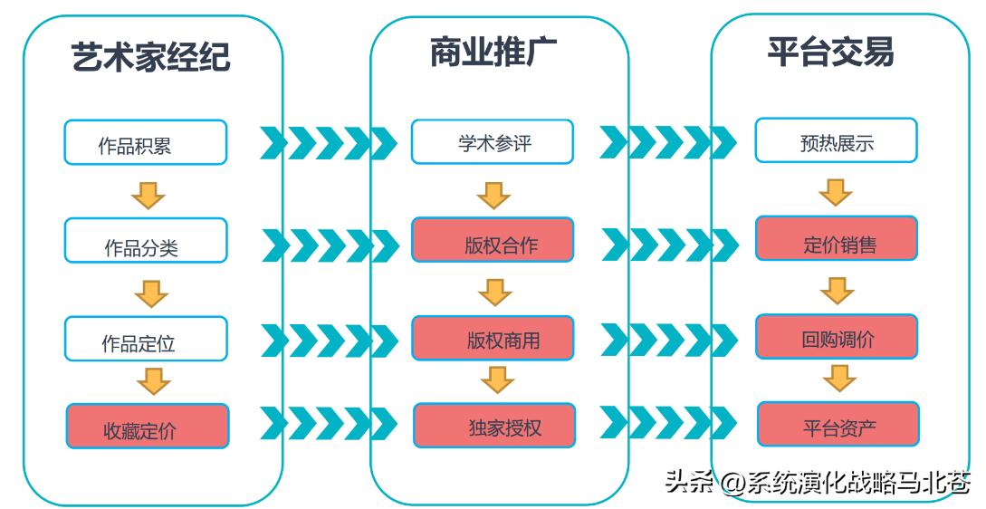 盘点文旅行业ip发展模式现状,文旅ip的构建与路径思考