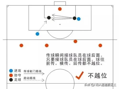 足球比赛中越位球图示,足球比赛中越位位置和越位犯规