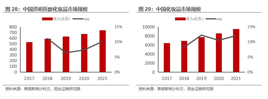 鲁商发展房地产全国排名,房地产业转型