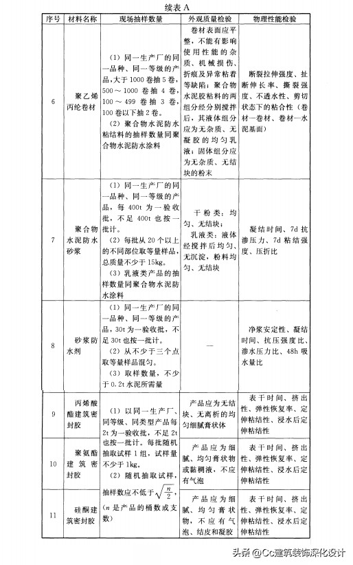 国标504-2012卷材防水技术规范,保温防水工程技术规范gb50404-2017
