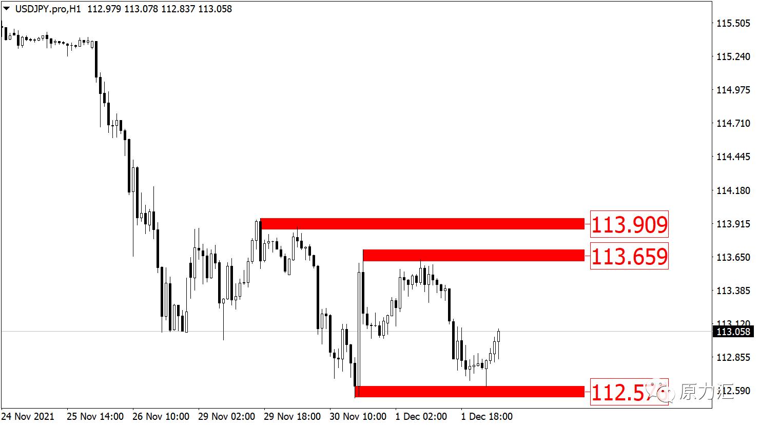 黄金外汇原油日内交易策略分析,2021.09.02黄金外汇原油解析