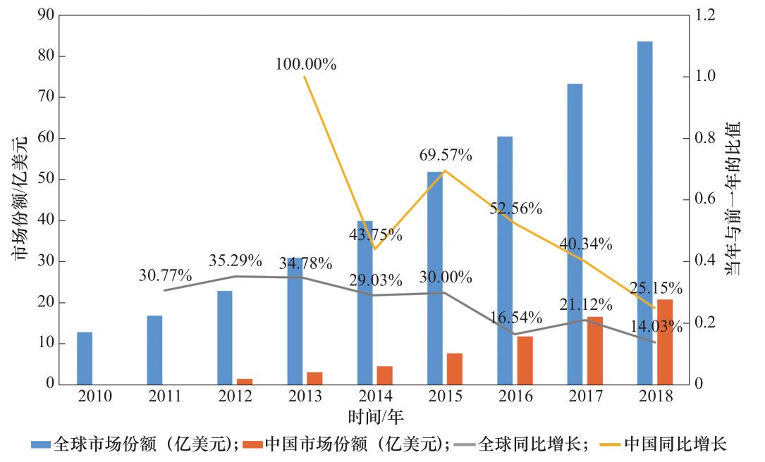 新兴产业与政策,新兴产业的战略和建议