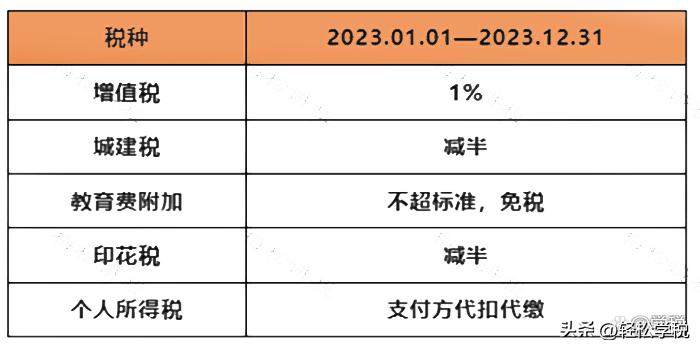 劳务费发票要在项目所在地交税吗,个体工商户怎么交税开劳务费发票