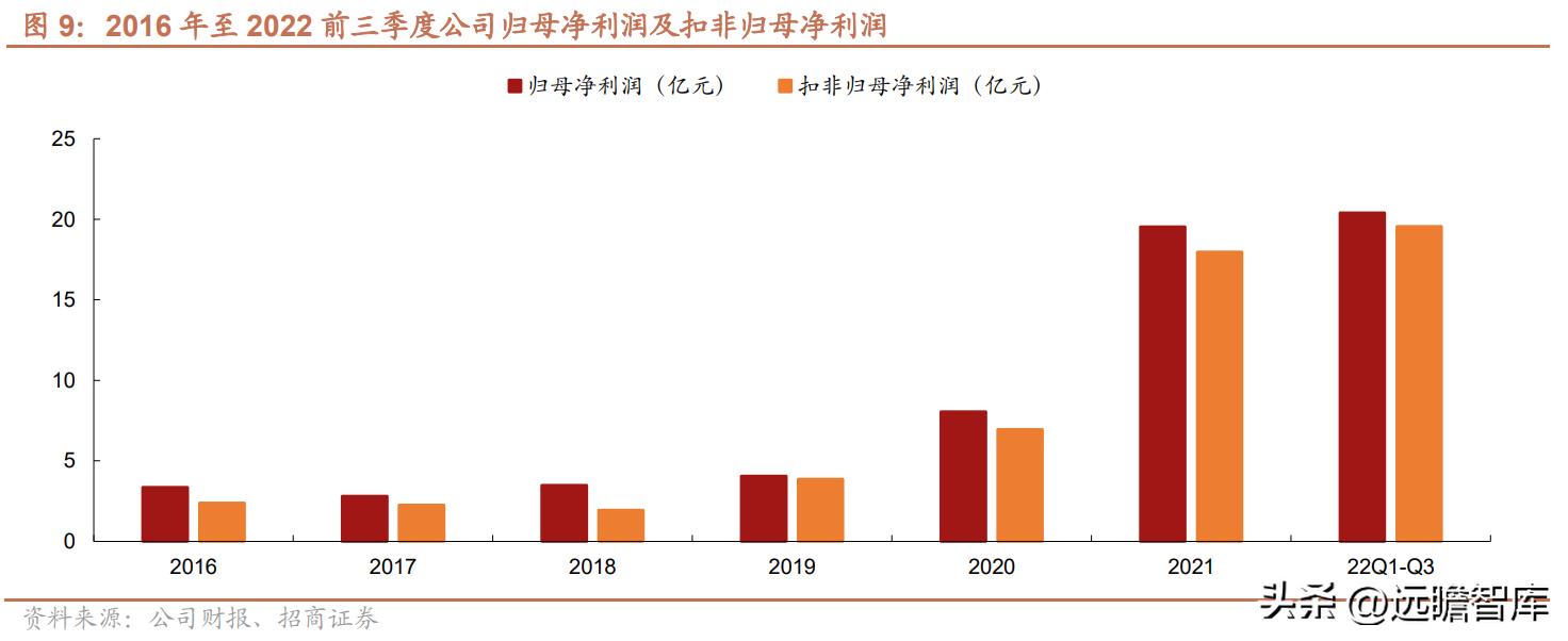 紫光国微特种集成电路发展前景,紫光国微特种集成电路市场占有率