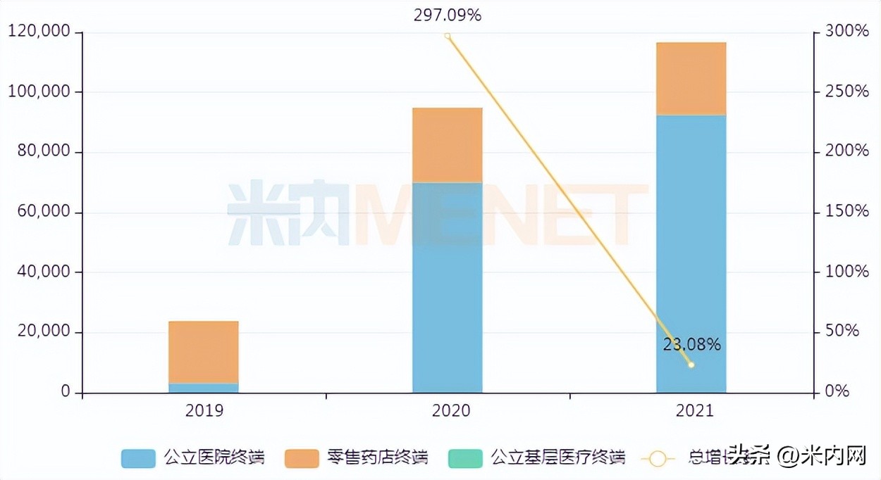 正大天晴产品一览表,正大天晴今年集采药品