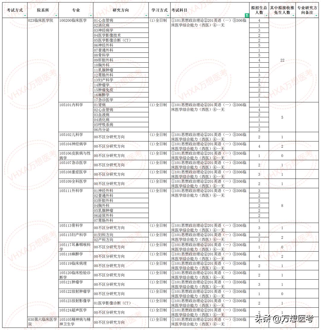 竞争小，几乎是上线就录——河北大学2023年报考信息全解析！
