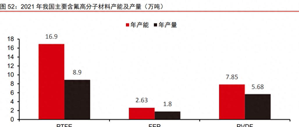 巨化股份氟化钠,氟化工迎来巨大利好