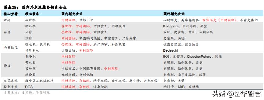 中材国际：拓展装备与运维提升经营质量“一带一路”催化海外增量