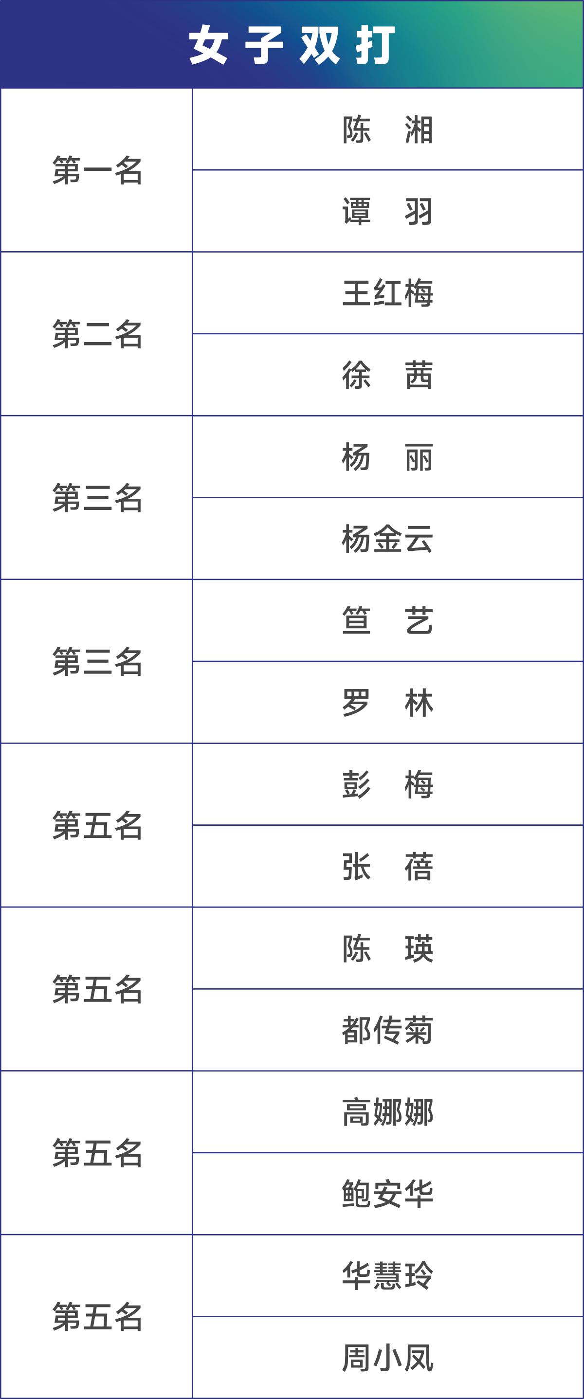 2020中国网球公开赛贵阳,贵州银行杯网球颁奖仪式