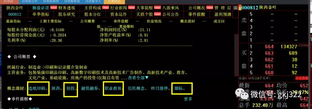 今日股市大跌选股技巧,股市晚评