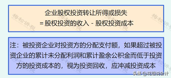 股权转让受让方需要交什么税,股权转让受让方承担税费有效吗
