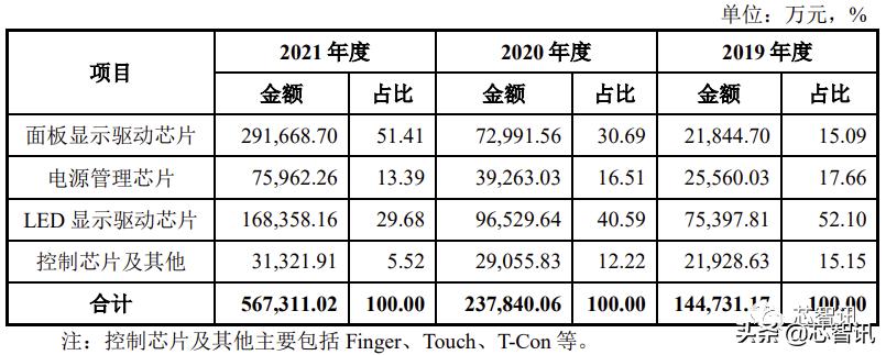 集创北方和京东方关系,集创北方终止科创板ipo