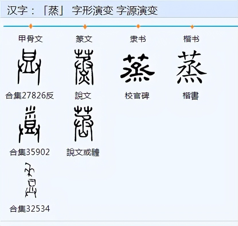 蒸的甲骨文字,蒸的甲骨文