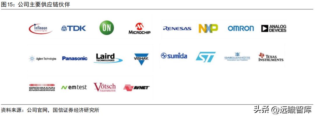 车灯控制器全球龙头，科博达：竞争力突出，打造域控制器平台企业