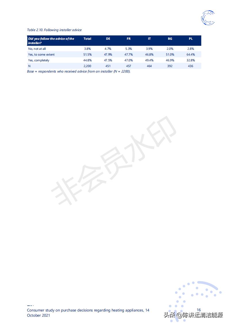 消费者对取暖装置购买决策的研究