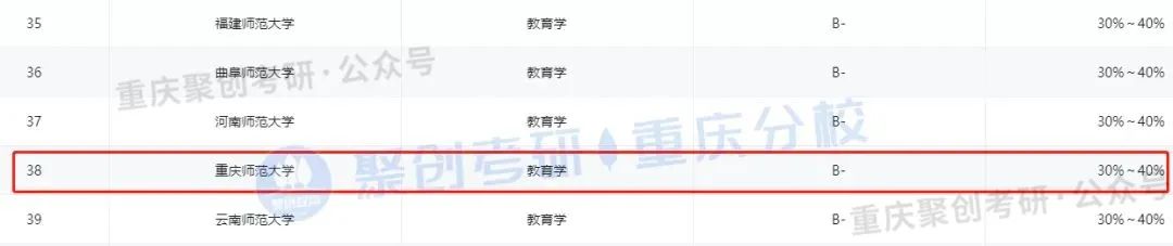 重庆师范大学考研|汉语国际教育专业考研难度分析！
