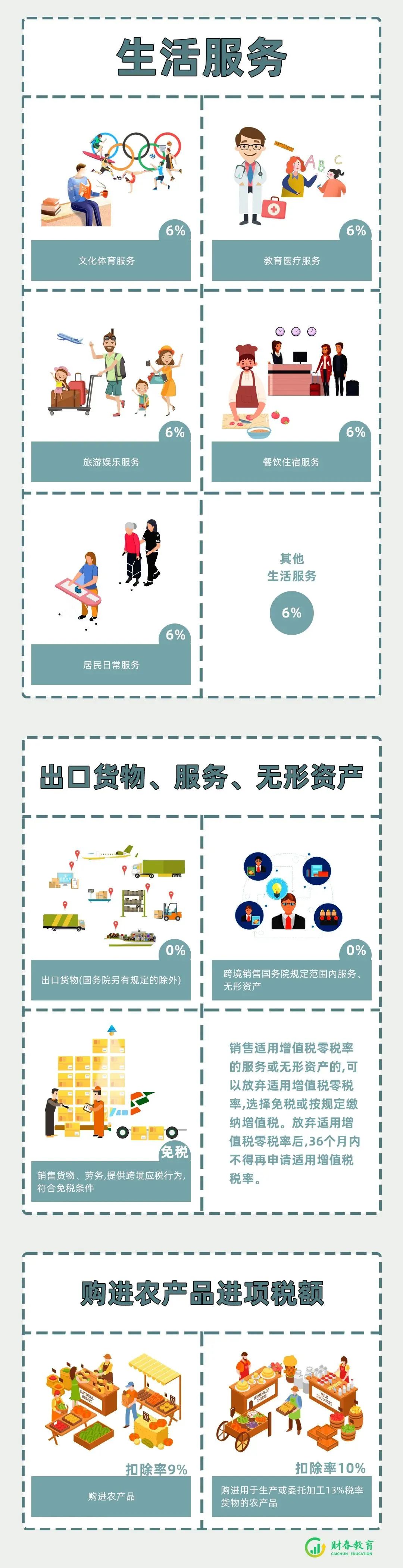 增值税税率变化时间一览表2023,增值税税率表图解大全