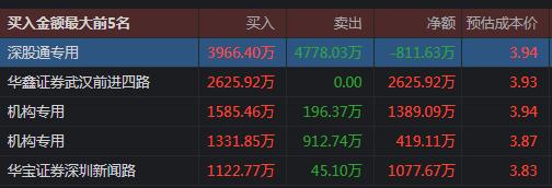 合力泰重组成功股价翻几倍,合力泰换老板了吗