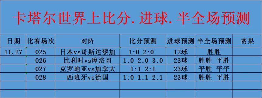 世界杯决赛竞彩比分推荐,今日竞彩足球比分预测推荐半全场