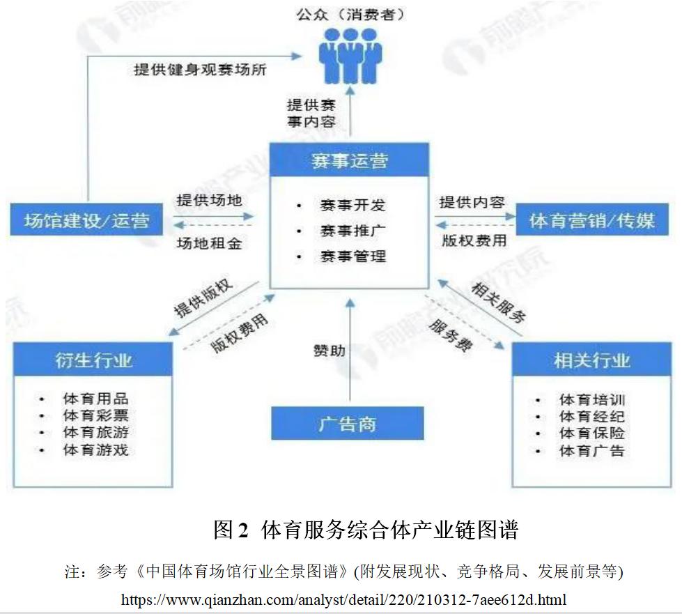 体育综合体建设模式,体育综合体的运营模式