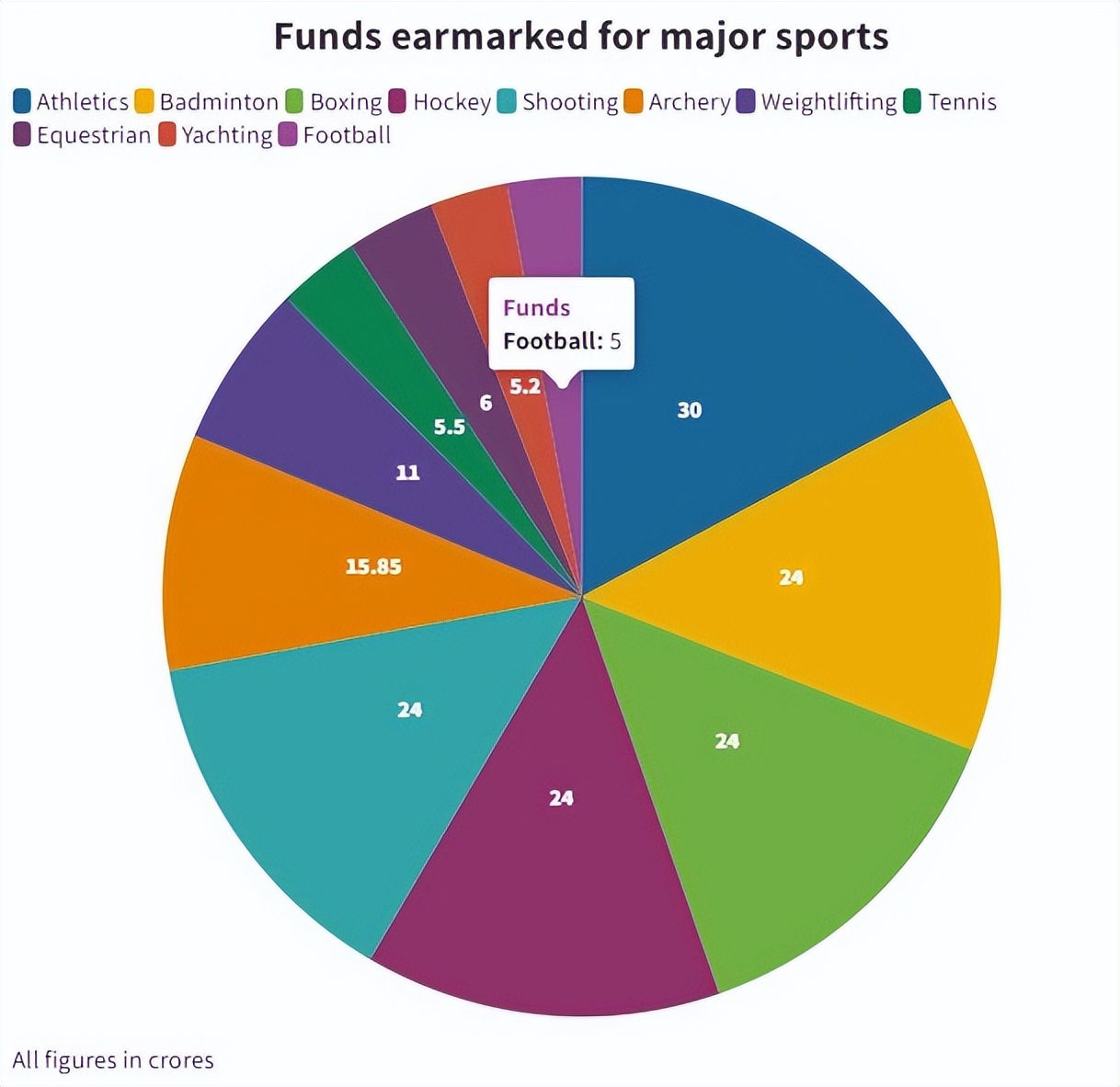 印度的足球国家队水平怎么样,印度足球队到底有多弱