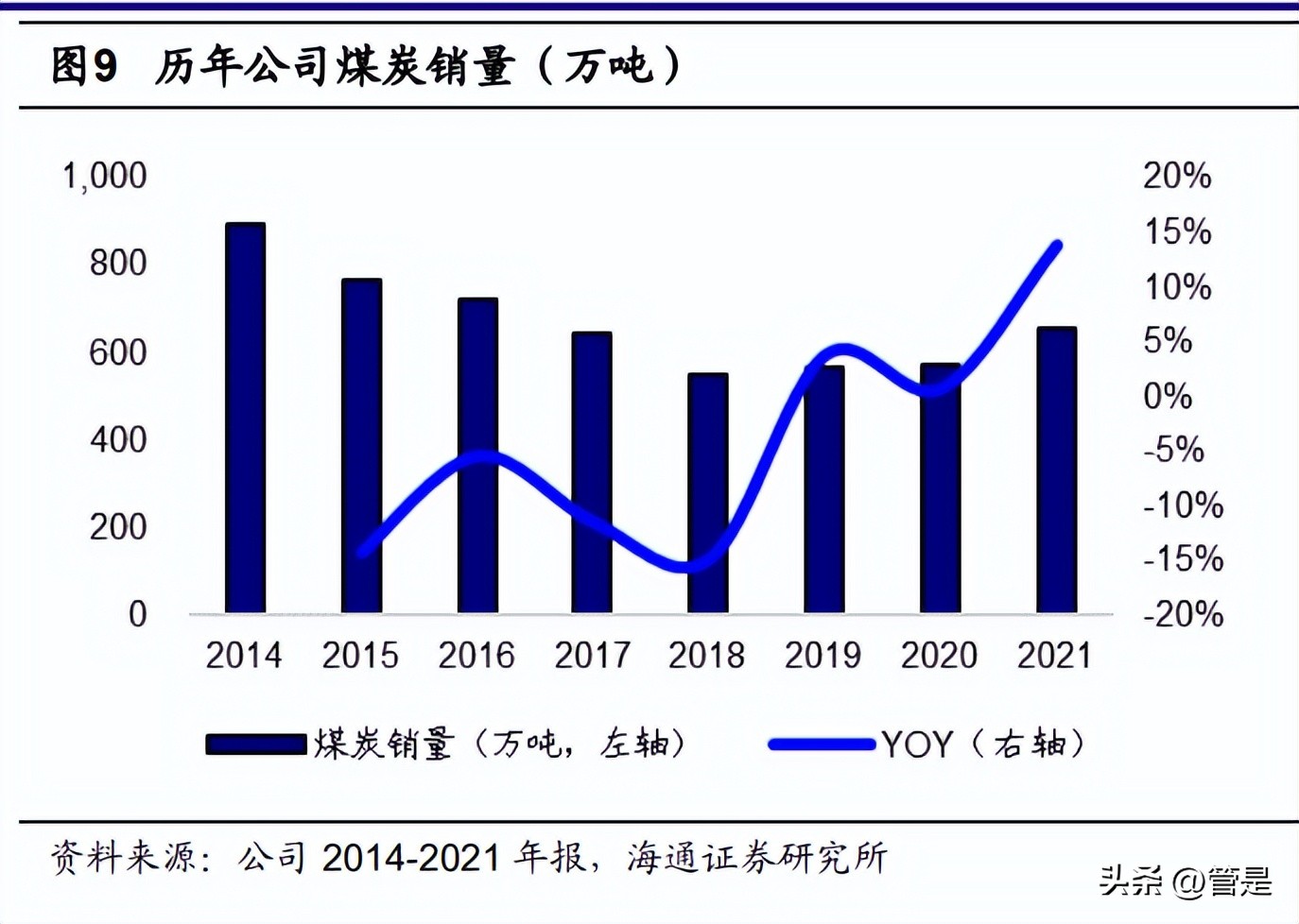神火股份研究报告：无烟煤高弹性价升利增，电解铝低成本优势布局