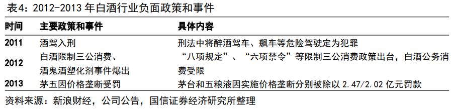 渠道变革的破局,茅台的渠道现状