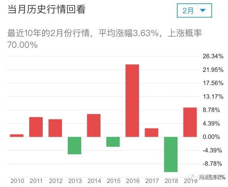 投资黄金十大风险分析报告,经济危机对黄金牛市的影响
