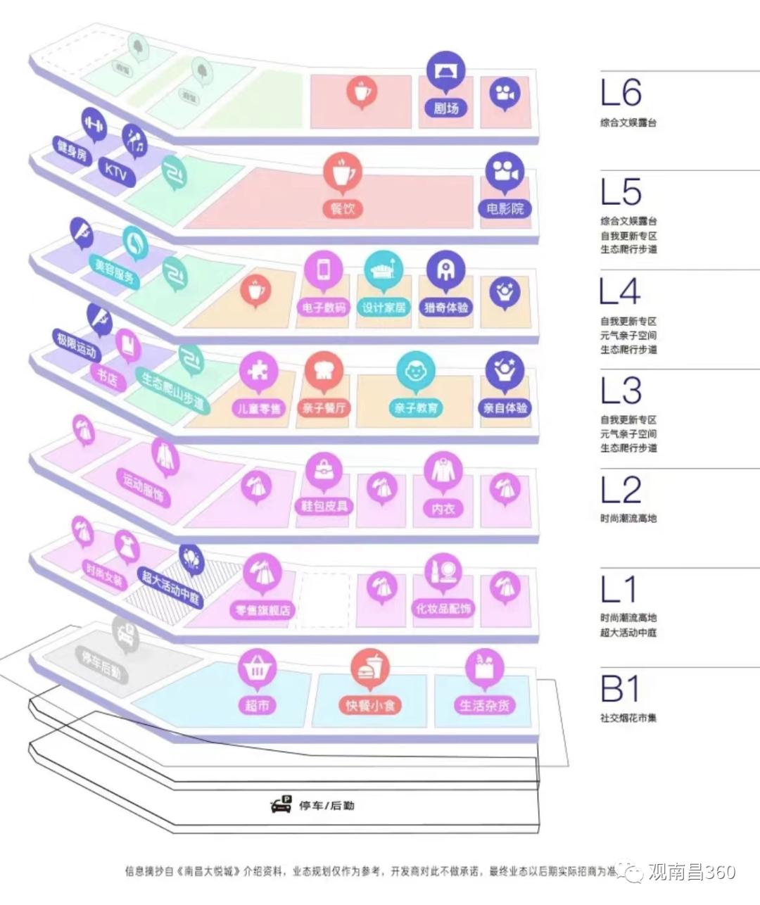 南昌朝阳新城台湾健康产业园,南昌朝阳新城片区