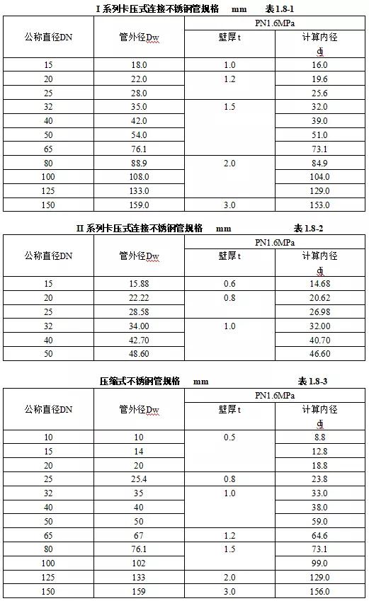 机电设备进场验收记录,机电安装工程施工验收规范全套