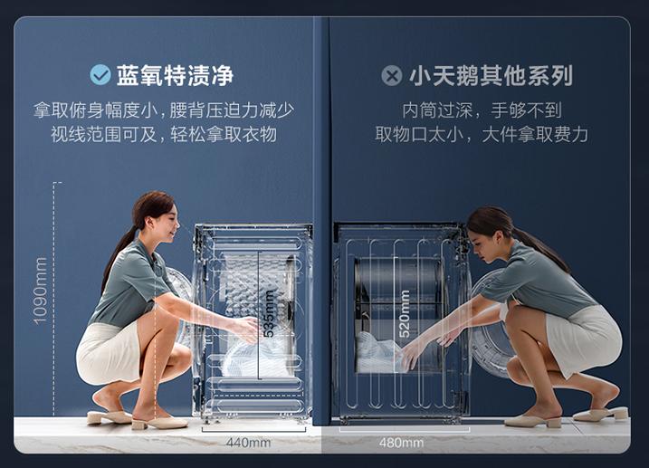 滚筒洗衣机各大功能介绍,有关滚筒洗衣机知识