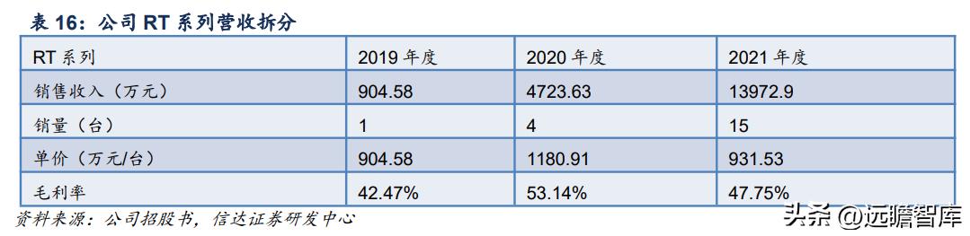 联影医疗影像芯片,联影医疗正研发医疗专用芯片