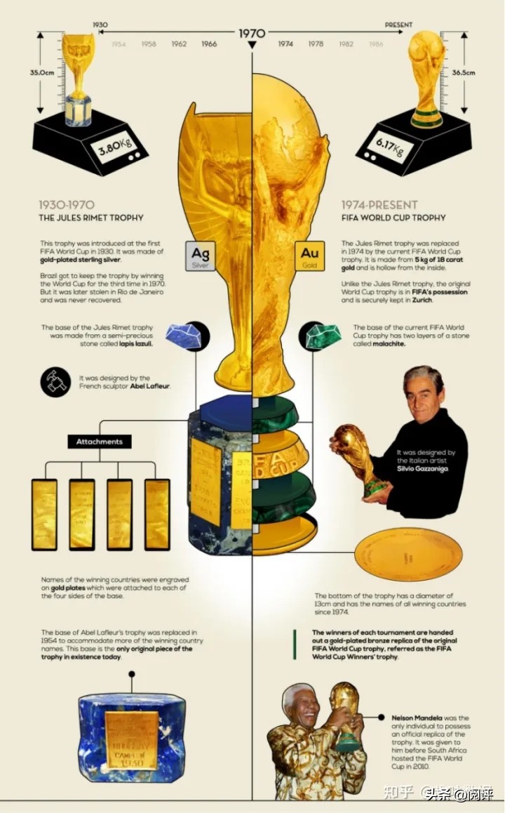 梅西亲吻大力神全场欢呼,梅西亲吻大力神杯和凝望大力神杯