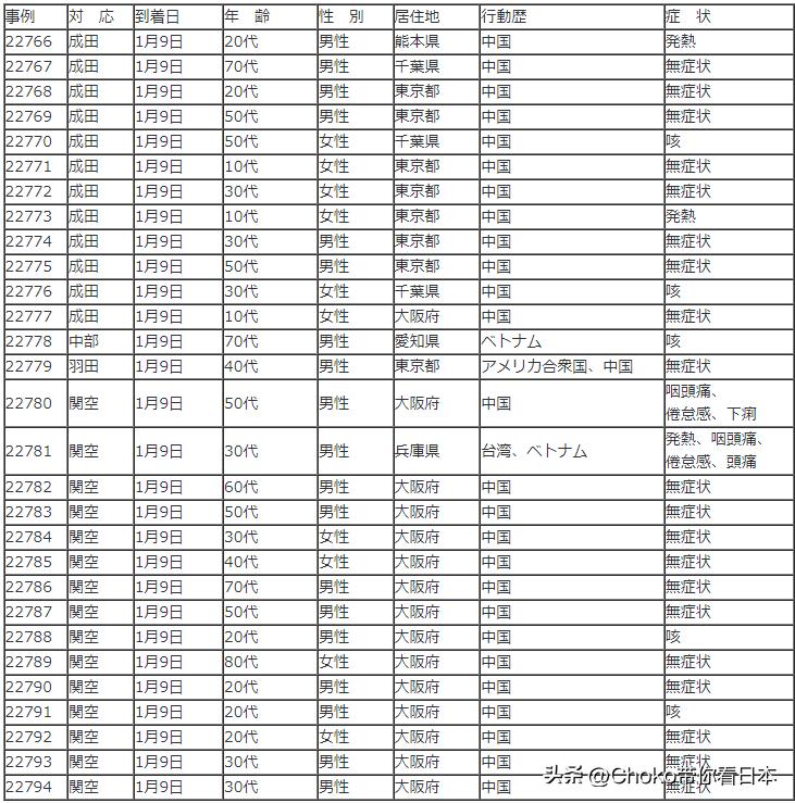 日本对中国入境区别对待是*意民**还是日本政府甩锅？
