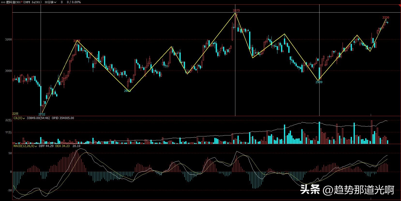 期货实盘8月6日,实盘账户回撤如何处理