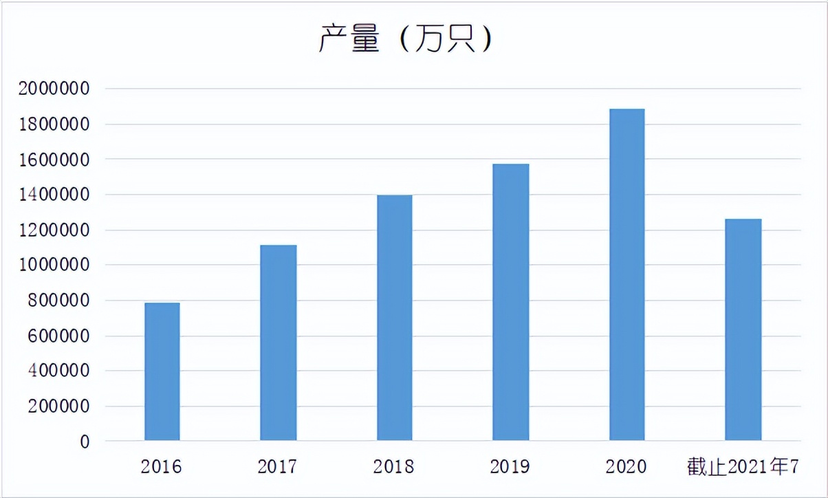 奥克股份最新投资价值,奥克股份资产注入