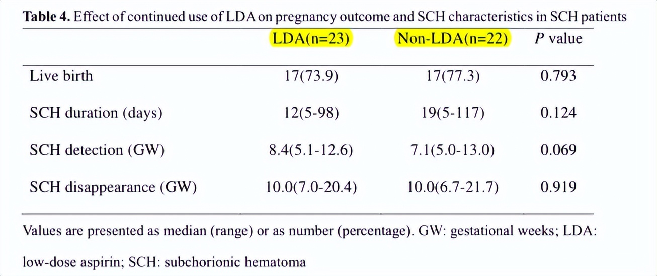绒毛膜下血肿与胎盘后血肿的区别,绒毛膜下血肿有危险吗