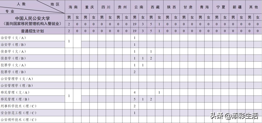 2020有哪些985高校扩招,教育部985大学扩招
